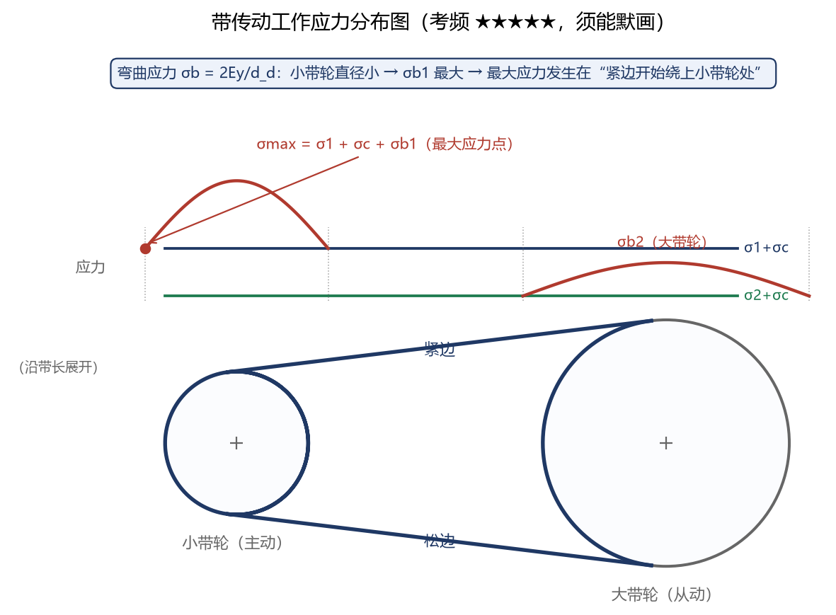 图 7
