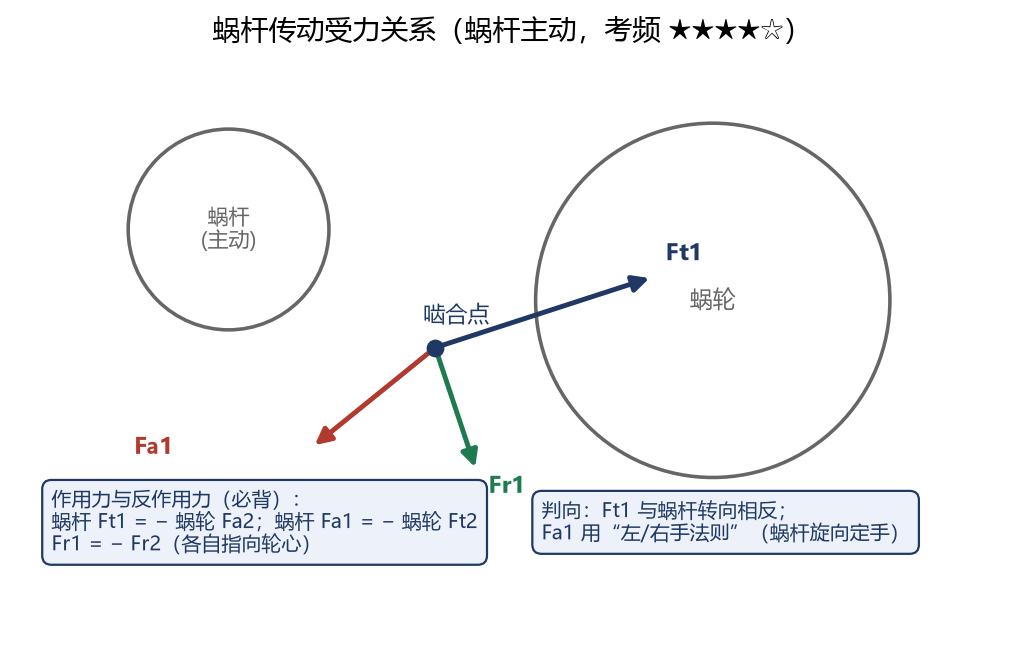 图 12