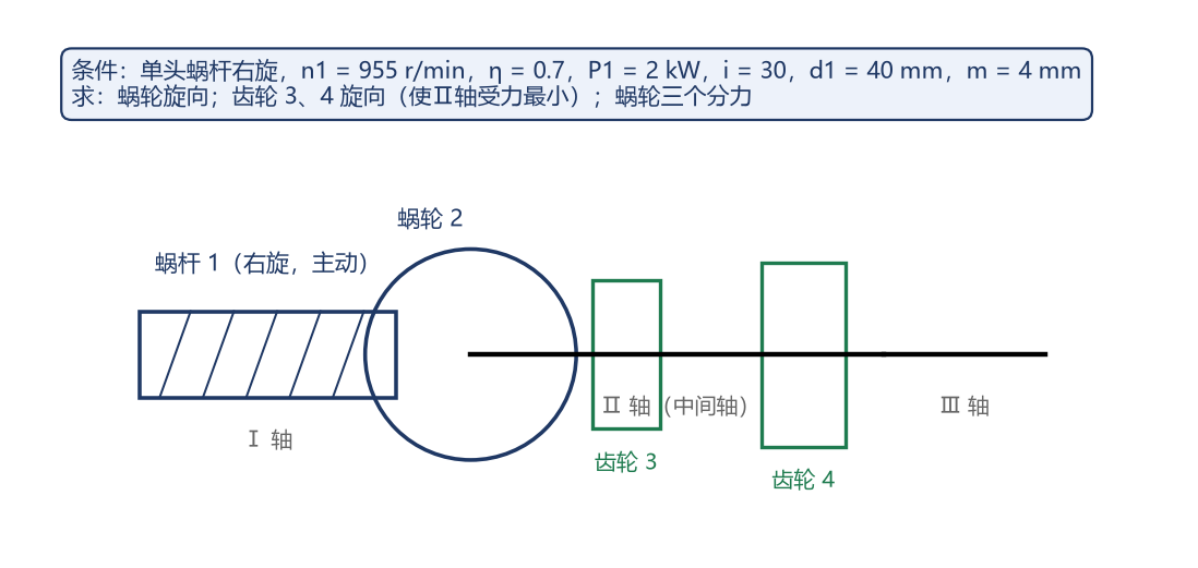 图 13