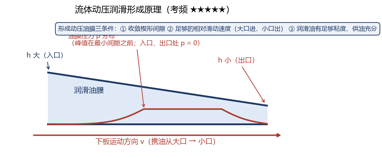 图 14