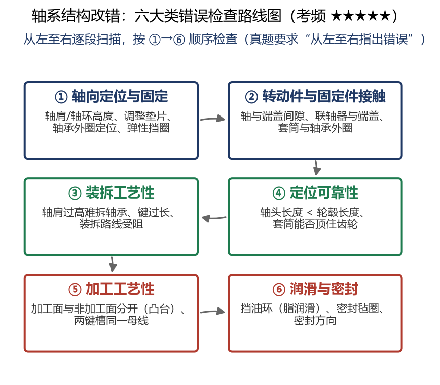 图 20
