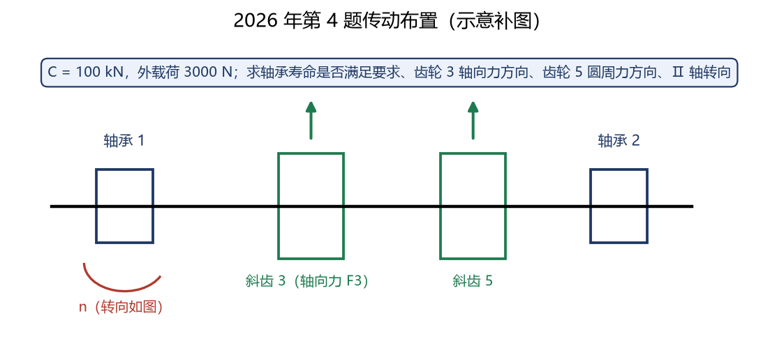 图 21